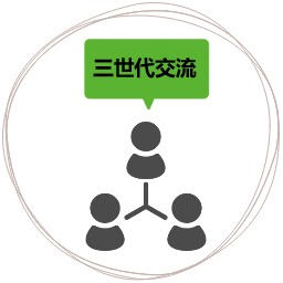 近隣地域コミュニティ